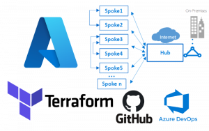 Read more about the article Terraform on Azure Part 2 – Azure DevOps Integration