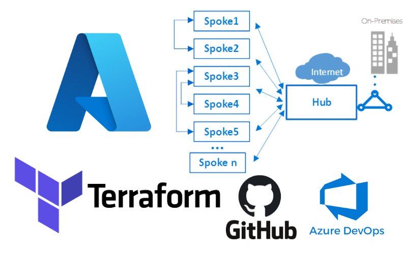 Terraform on Azure Part 2 – Azure DevOps Integration